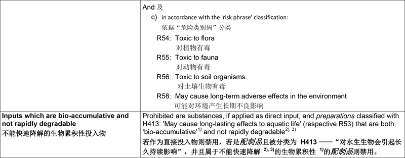GOTS-Version_5.0_english_chinese-20.jpg
