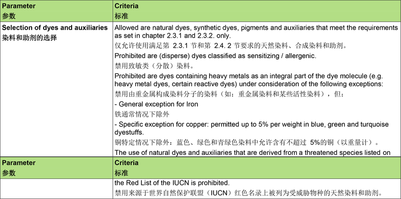 GOTS-Version_5.0_english_chinese-26.jpg