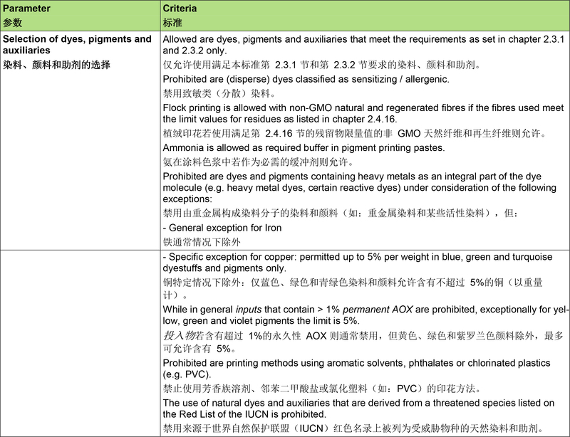 GOTS-Version_5.0_english_chinese-27.jpg