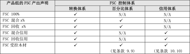 FSC产销监管链认证标准-12.jpg