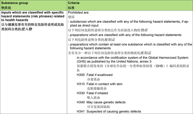 GOTS-Version_5.0_english_chinese-17.jpg