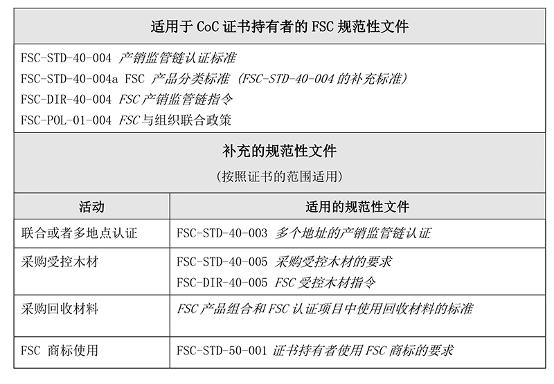 FSC产销监管链认证标准-6.jpg