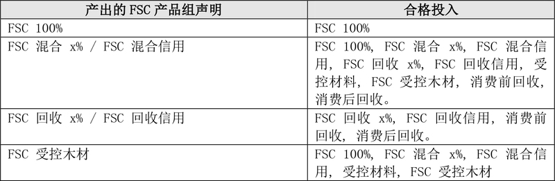 FSC产销监管链认证标准-9.jpg